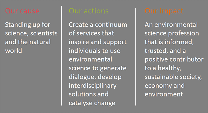 Cause-action-impact