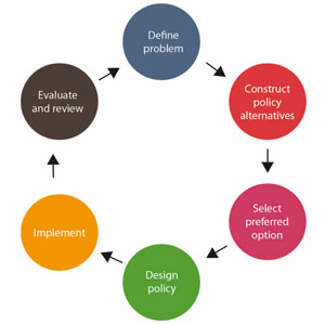 institution engaging makers flowchart