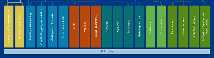 Extract from Theory of Change flowchart