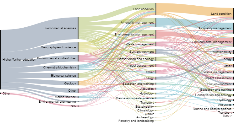 Alluvial diagram