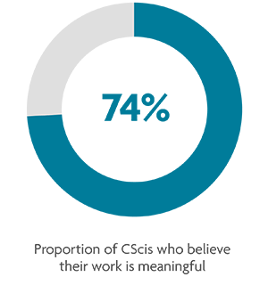 Proportion of CSci who find their work meaningful