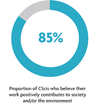 Proportion of CScis who believe their work is a positive contributor to society