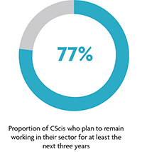 Proportion of CScis who plan to keep working in the sector