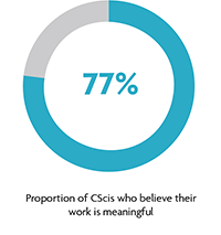 Proportion of CSci who find their work meaningful