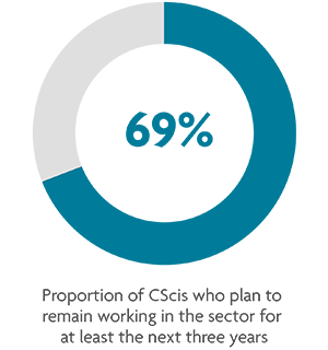 Proportion of CScis who plan to keep working in the sector