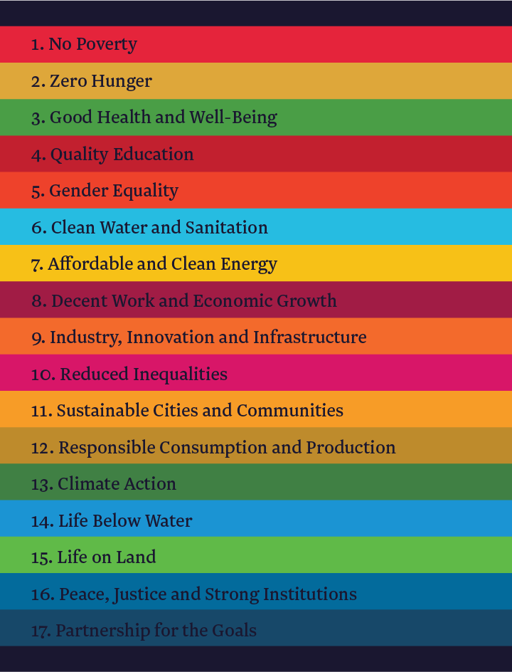 1 No Poverty 2 Zero Hunger 3 Good Health and Well-Being 4 Quality Education 5 Gender Equality 6 Clean Water and Sanitation 7 Affordable and Clean Energy 8 Decent Work and Economic Growth 9 Industry Innovation and Infrastructure 10 Reduced Inequalities 11 Sustainable Cities and Communities 12 Responsible Consumption and Production 13 Climate Action 14 Life Below Water 15 Life on Land 16 Peace Justice and Strong Institutions 17 Partnership for the Goals