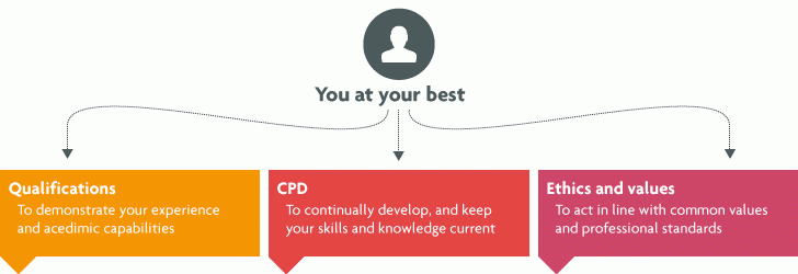 professionalism employment and certain jobs Inform your career path by finding your customized salary toggle navigation jobs that pay $50,000 9 things you should never say in a job interview. professionalism employment and certain jobs Inform your career path by finding your customized salary toggle navigation jobs that pay $50,000 9 things you should never say in a job interview.
